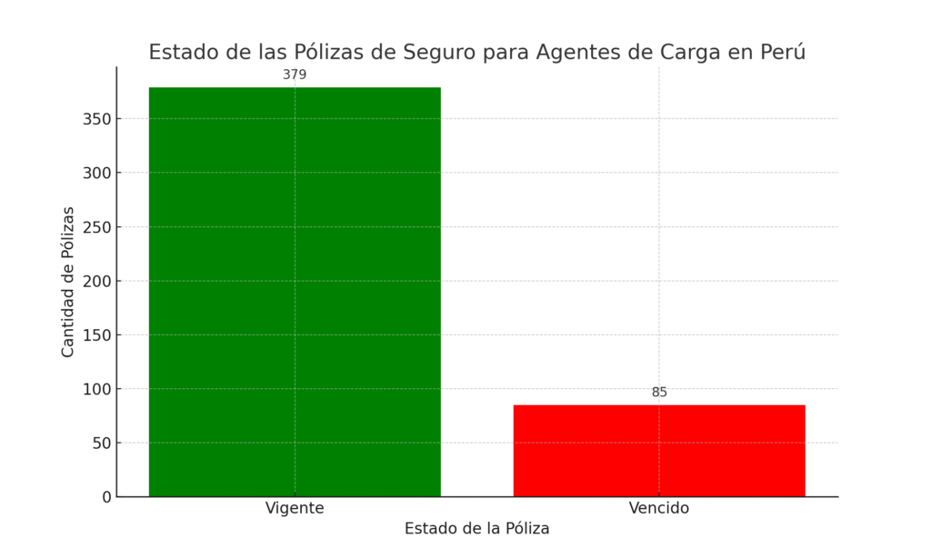 Comparativo de polizas de agentes de carga